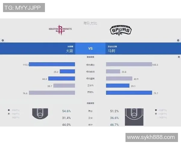 2020年12月18日火箭与马刺精彩对决回顾及赛后分析